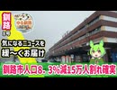 【釧路市人口8.3％減　１５万人割れ確実】ゆる釧路ニュース　第8号
