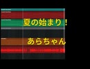 【インストオリジナル】夏の始まり！