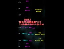 2026.5 最新河合偏差値ランク(理学)
