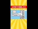 山手線で打線組んだwww⑥