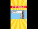 山手線で打線組んだwww⑧