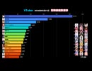 【2026/05/31】VTuber同接数ランキングTOP5！ #shorts