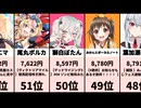 【2026/05/31 22:00集計】VTuberスパチャランキング！まさかの結果に騒然？！