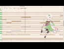 【UTAUカバー+UST配布】キマイラ【四ツ葉いちご】