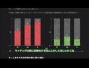 【wot2.3】アップデート内容【ずんだもん】