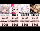 【集計日時: 2026/06/01 22:00】VTuberスパチャランキング！まさかの結果に騒然！？