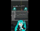 初音ミクNT2のアプデが来たので歌ってもらった