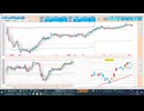 2026-06-3 日経２２５先物デイトレプラニング  上窓なら買いに追随！ここ２日間の高値付近で押し目買い、日足＋２σで戻り売り、抜けた方へ追随