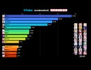 【2026/6/2】VTuber同接ランキングTOP5！ぺこら圧勝！