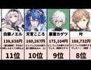 VTuberスパチャ速報！2026/06/02集計 ランキングTOPを飾るのは？