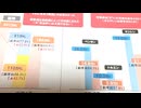 ミライヨソウ