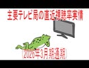 【動画News】主要テレビ局の直近視聴率実情(2026年3月期通期)(2026/06/04)