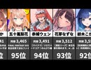 【同接ランキング】VTuber最大同時接続数2026/06/04！1位～100位！獅白ぼたん8万人超え！ぺこら・スバル・みこも躍動！