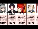【YouTube】VTuberスパチャ獲得金額ランキング！【2026/06/03 22:00 集計】