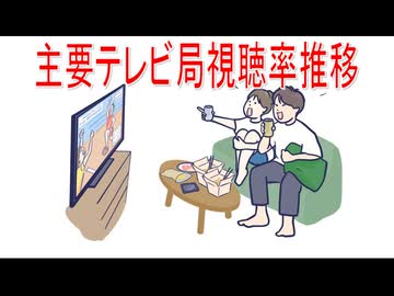 【動画News】主要テレビ局視聴率推移(2026年3月期通期)(2026/06/05)