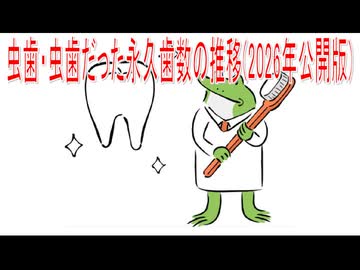 【動画News】虫歯・虫歯だった永久歯数の推移(2026年公開版)(2026/06/05)
