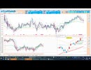 2026-06-05 日経２２５先物デイトレプラニング  逆張り！日足転換線・日足＋１σで押し目買い、前日高値・日足＋２σで戻り売り、抜けた方へ追随