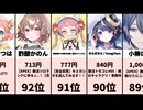 【2026/06/04 22時】スパチャ0円でも愛は無限大！VTuber界の頂点に輝いたのは…！？