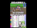 【リベンジ】前回2着の悔しさを晴らす！ついに初勝利！？