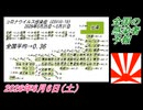 1-1 全国の感染者予報。菜々子の独り言2026年6月6日(土)