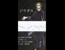 【UTAUカバー】ジウダス【詩逝オルト】