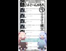 琴葉ggr姉妹のネットミームかるた#38「リライト構文」