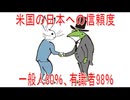 【動画News】米国の日本への信頼度は一般人80％、有識者98％(2026/06/07)