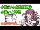 【シンプル車載動画投稿祭2026年】小型EVの各登録区分の違いと特徴【夏色花梨】