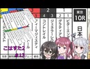 こはるりスタリオン第2回開催　第13レース