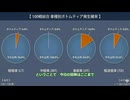 【WoT】Tier9マッチングのリアル：100戦検証レポートついでに金策【ずんだもん】