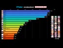 【2026/06/06】VTuber同接ランキングTOP5！わためさん圧勝！？ #shorts