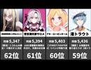 【2026/06/07同接ランキング】 VTuber最大同時接続数1位～100位！獅白ぼたん7.6万人超え！わため3DLIVEも！