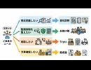 『予算も担当者もない』中小企業こそ使うべき公的セキュリティ支援5選