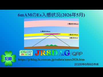 【アマチュア無線レポート】6mAMのEs入感状況(2026年5月)