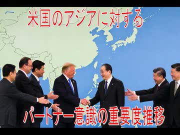 【動画News】米国のアジアに対するパートナー意識の重要度推移(2026/06/08)