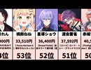 【驚愕】2026/06/08 23時集計！VTuberスパチャランキング！【あの人がまさかの1位？！】