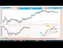 2026-06-09 日経２２５先物デイトレプラニング  寄り付きは戻り売りから入って後場は押し目買い！前々日安値～５日ＭＡが抵抗帯、前日高値～２５日ＭＡが支持帯