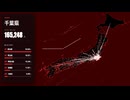 人口動態を可視化してみた【都道府県別・流入】