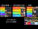 【スマブラSP】初心者の成長記録：7列目【射撃Miiが強すぎる…！　カズヤは意外に難しい？】