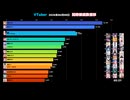 【2026/06/08】VTuber同接数ランキングTOP5！