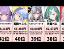 【2026/06/09 22:00集計】VTuberスパチャランキング！卒業・誕生日・3Dライブが熱い！