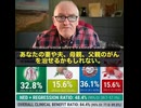 イベルメクチンとメベンダゾール、がん治療への可能性について、非常に注目すべき研究結果が出てきました