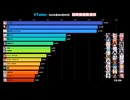 【VTuber】本日の同接ランキングTOP5！(2026/06/09)