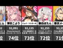 【VTuber】速報！集計日時2026/06/10 17:00【1-100位】