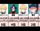 【2026/06/10 22:00集計】VTuberスパチャランキング！卒業ラッシュで歴史的金額が動いた！？