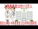 【動画News】入院患者数は約115万人…現在の入院・外来患者数(2026年時点最新版)(2026/06/10)
