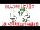 【動画News】100人に0.995人は入院中…入院・外来率実情(2026年時点最新版)(2026/06/10)