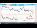 2026-06-11 日経２２５先物デイトレプラニング  寄り付きは押し目買いから入って直近安値６３４１０円や前日安値で戻り売り！