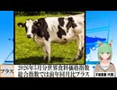 【動画News】2026年5月分世界食料価格指数は総合指数では前年同月比プラス(2026/06/11)