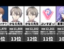 【VTuber同接ランキング】最大同時接続数2026/06/11！1位～100位！博衣こより6.5万同接！ぺこら！みこ！